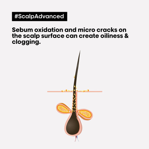 L’Oréal Professionnel Scalp Advanced Anti-Oiliness Mask 500 ml.