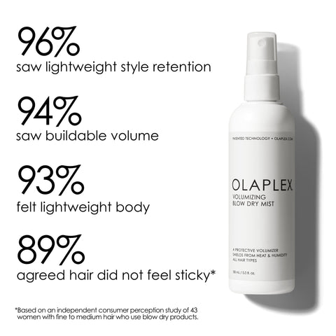 Volumizing Blow Out MIST 150ml