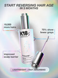 K18 FutureIQ serum benefits - more hairs, fewer greys, improved scalp barrier