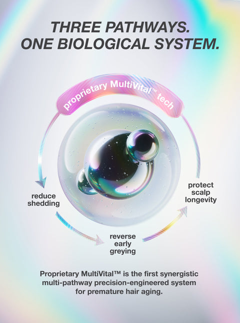 K18 FutureIQ MultiVital three-pathway technology