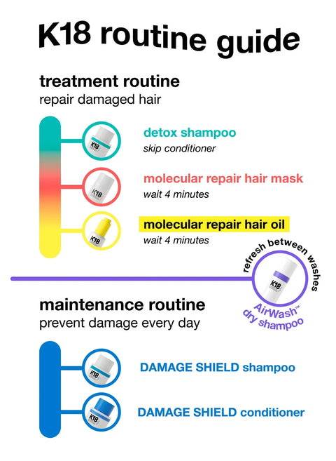 K18 AirWash Dry Shampoo 118ml