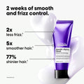 L'Oréal Professionnel Keratin Alpha Sleek Progressive Treatment 200ml - 3