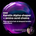 L'Oréal Professionnel Keratin Alpha Sleek Mask 250ml - 4