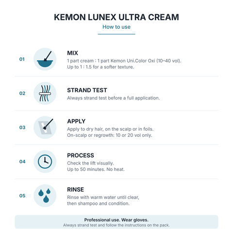 Kemon Lunex Ultra Cream how to use – mix, strand test, apply, process, rinse